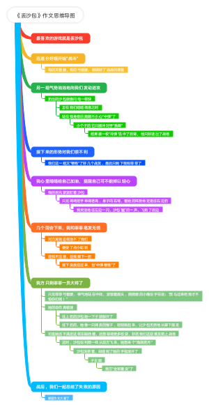 《丢沙包》作文思维导图