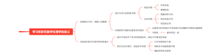 学习和研究医学伦理学的意义