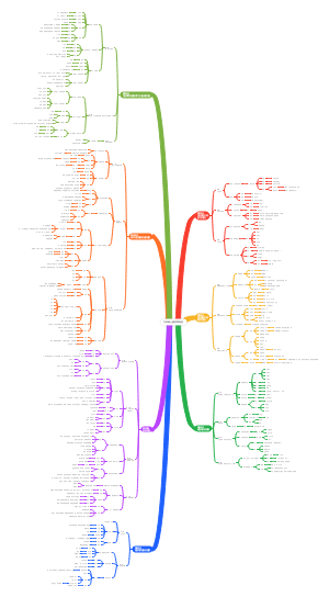 九年级上册世界历史
