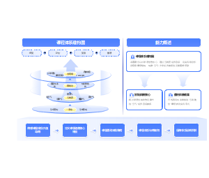 课程实施思路
