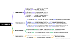 个人IP底层逻辑