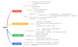 中级会计实务轻一无形资产