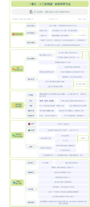一套从“入门到精通”的系统学习法