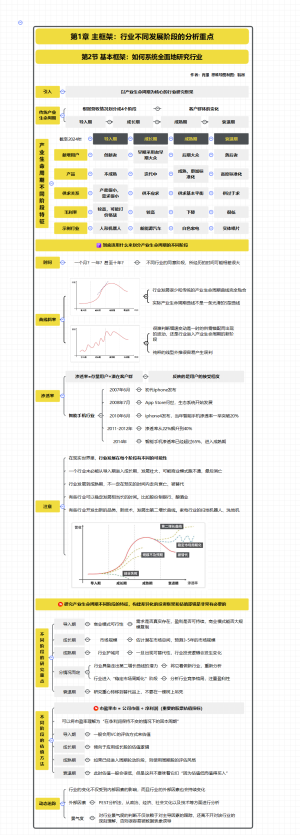 《如何快速了解一个行业》读书笔记（3）