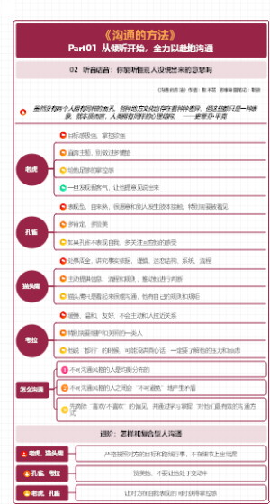 《沟通的方法》：听音话音：你能听懂别人没说出来的意思吗