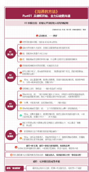 《沟通的方法》：积极回应：你能让不友好的人好好说话吗