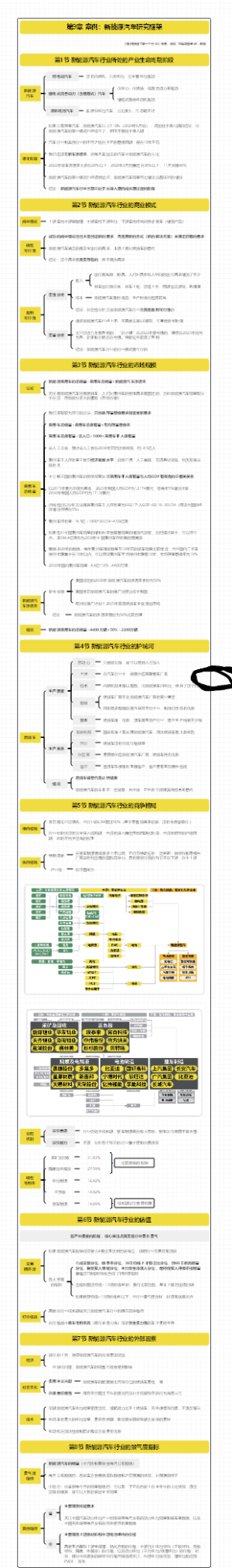 《如何快速了解一个行业》读书笔记：新能源汽车研究框架