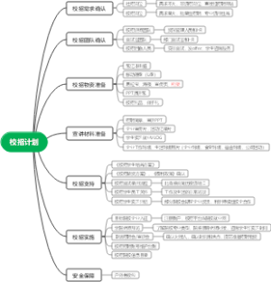 校招计划