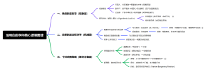 活明白的学问核心逻辑图谱