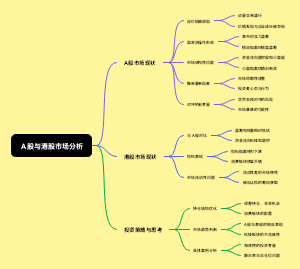 A股与港股市场分析