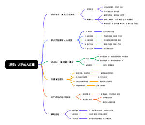 原则：大亨的大道理