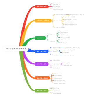 3到80岁全年龄段护眼指南