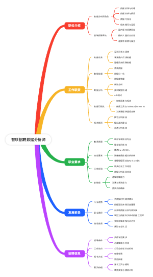 智联招聘数据分析师