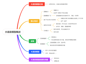 大语言模型概述