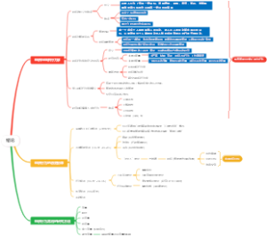 组织行为学绪论部分