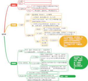高中政治必修一第四课