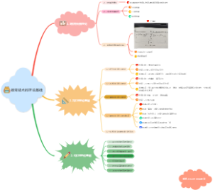 教育技术的理论基础
