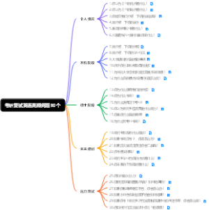 考研复试英语高频问题30个