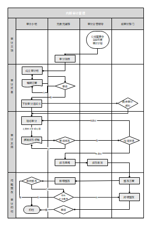 审计工作泳道图