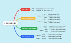 财政支出基本理论
