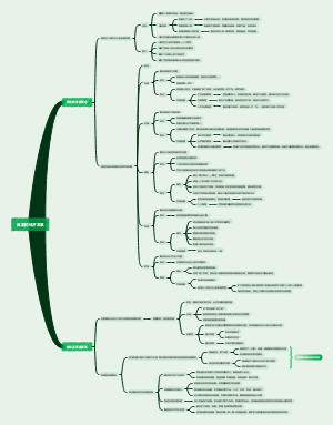 高中思想政治－必修第二册《经济与社会》－第三课：我国的经济发展