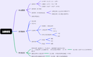 法律规范