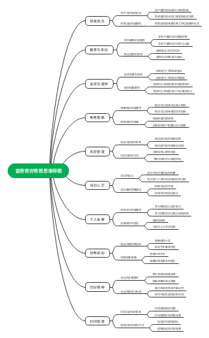 富爸爸穷爸爸思维导图