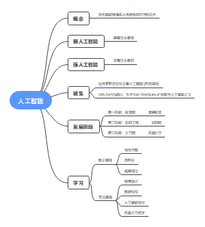 人工智能