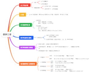 数字口译