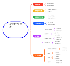 人工智能在多个行业的创新应用与价值实现