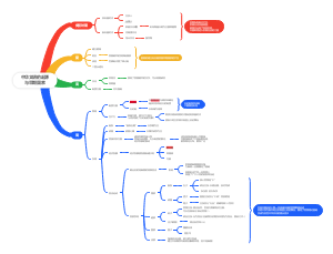 中华文明的起源与早期国家