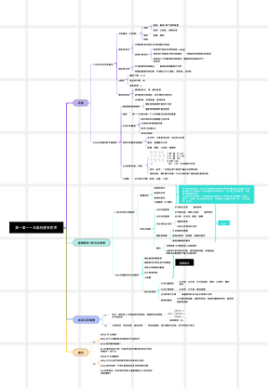 第一章一一丰富的图形世界