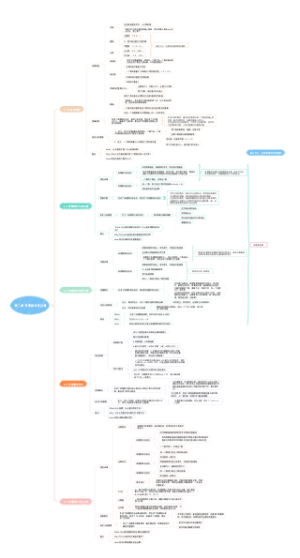 第二章 有理数及其运算