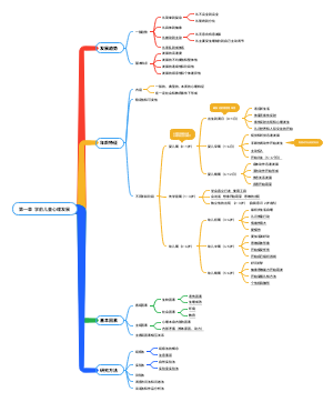 学前儿童心理发展