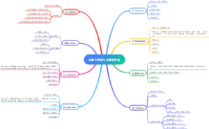 儿童心理学八大基本理论