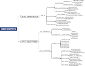 问题化学习的原理与方式