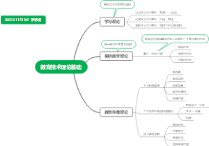 教育技术理论基础