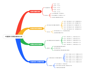 中国阳明·双栖圣境项目分析