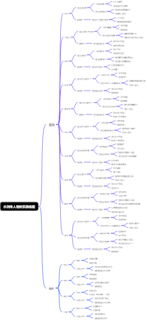 水浒传人物关系脉络图