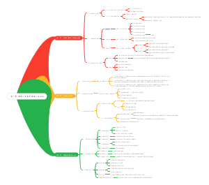 思想道德与法治  第一章  领悟人生真谛  把握人生方向