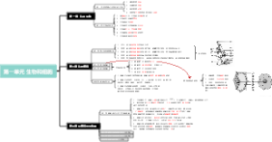第一单元 生物和细胞