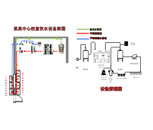 乡村学校直饮水设计图