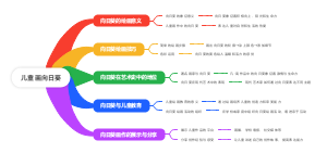 儿童画向日葵(1)