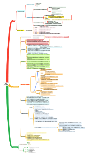 第二章城市建设