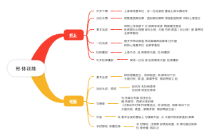 形体训练课堂笔记