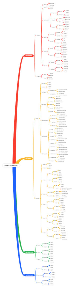 超级表达力（张琦老师）