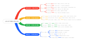 三苏生平思想与作品分析