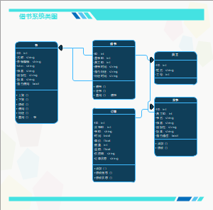 图书管理系统UML类图