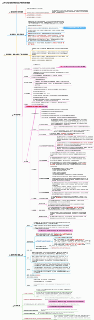 上市公司治理和规范运作规则的演变
