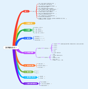王者荣耀鲁班七号